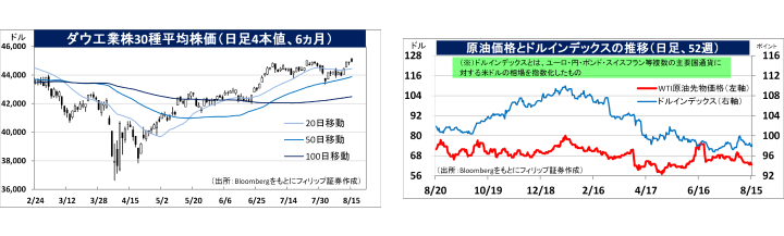 オニール　バフェット　株式トレード　投資　まとめ売り オニール バフェット 株式トレード 投資 まとめ売り