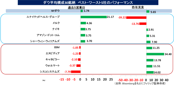 マーケット｜SBI証券