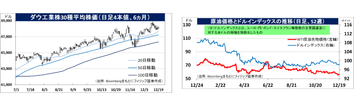 マーケット｜SBI証券