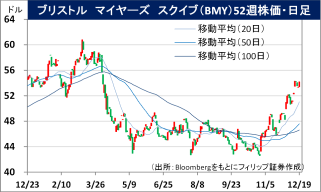 マーケット｜SBI証券