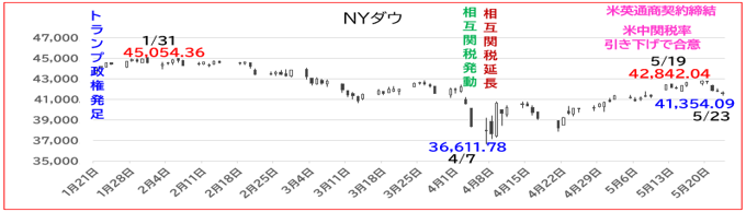 ドル安の受け皿、ユーロかポンドか？｜SBI証券