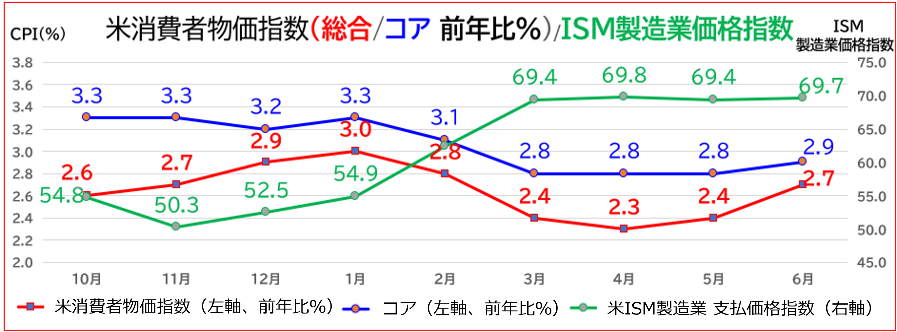 関税政策による米インフレも一時的か？｜SBI証券