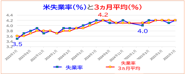 USD/JPYは145円台から150円台を目途として意識か？｜SBI証券