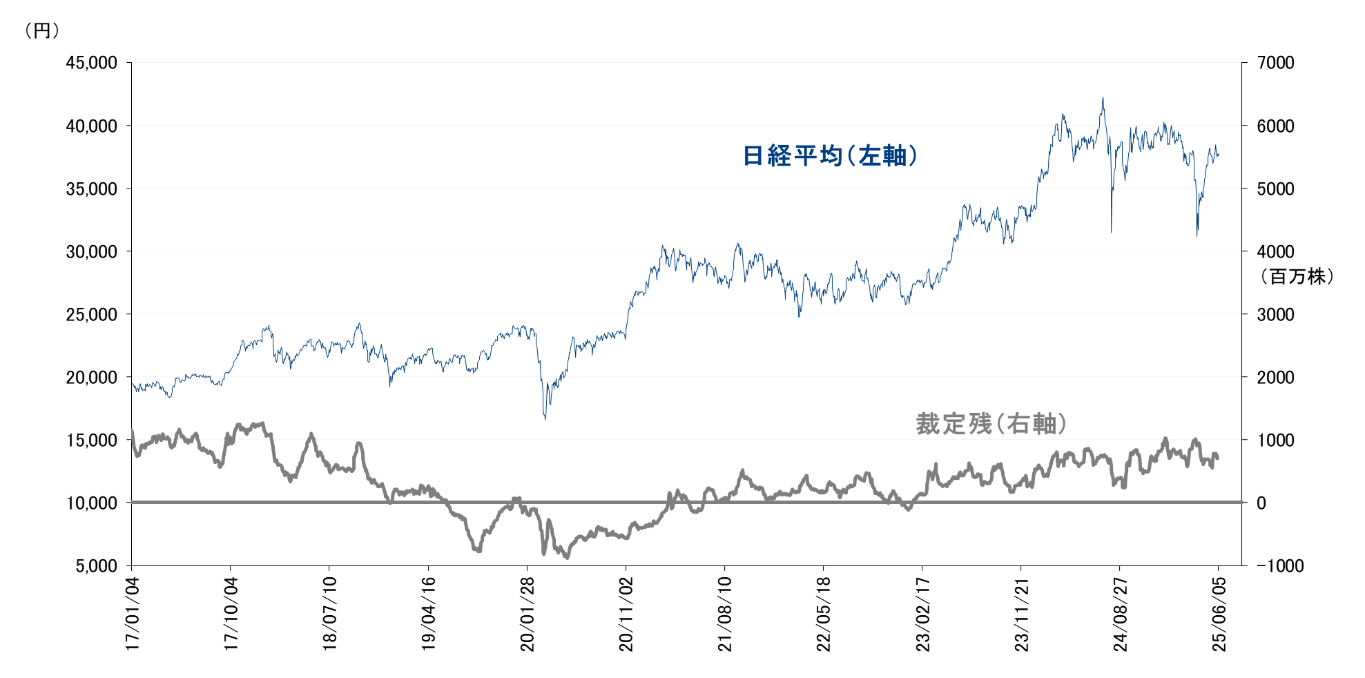 マーケット｜SBI証券