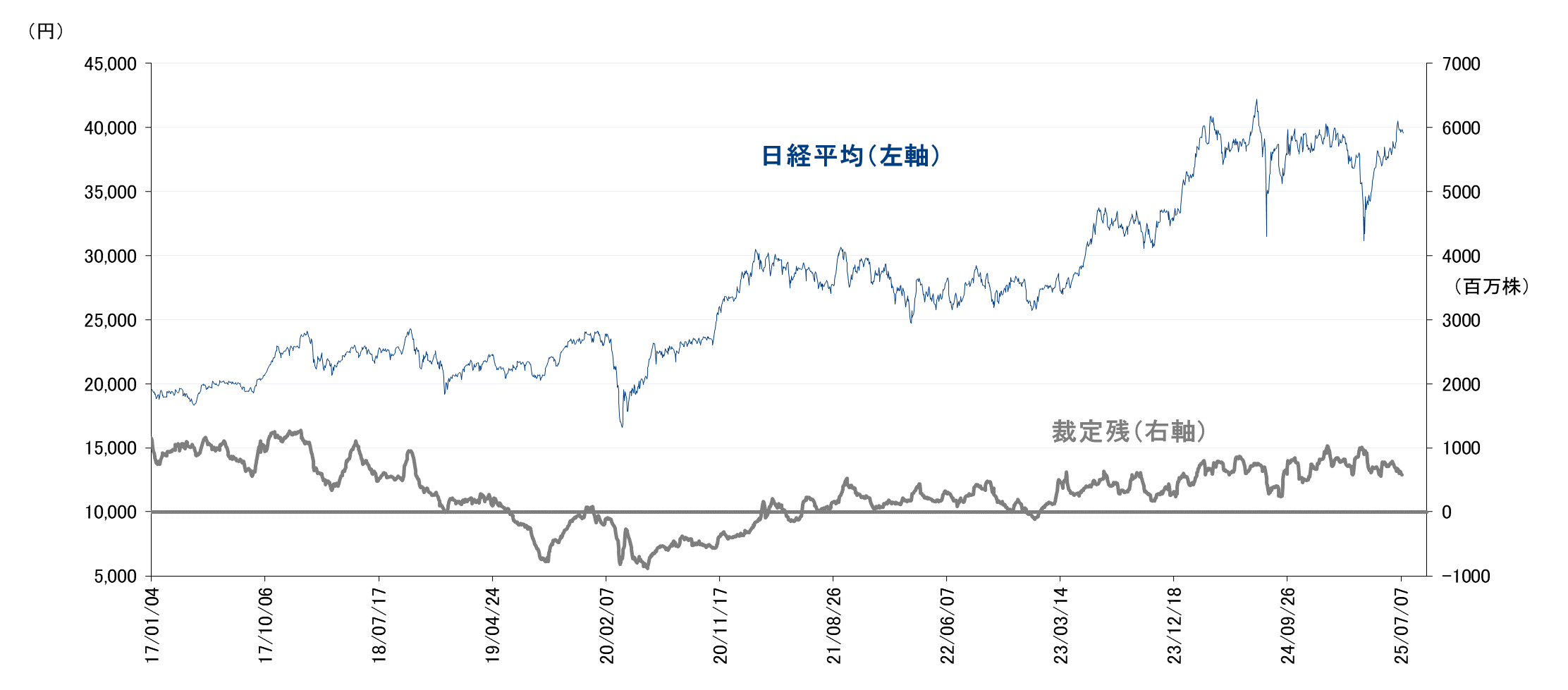 マーケット｜SBI証券