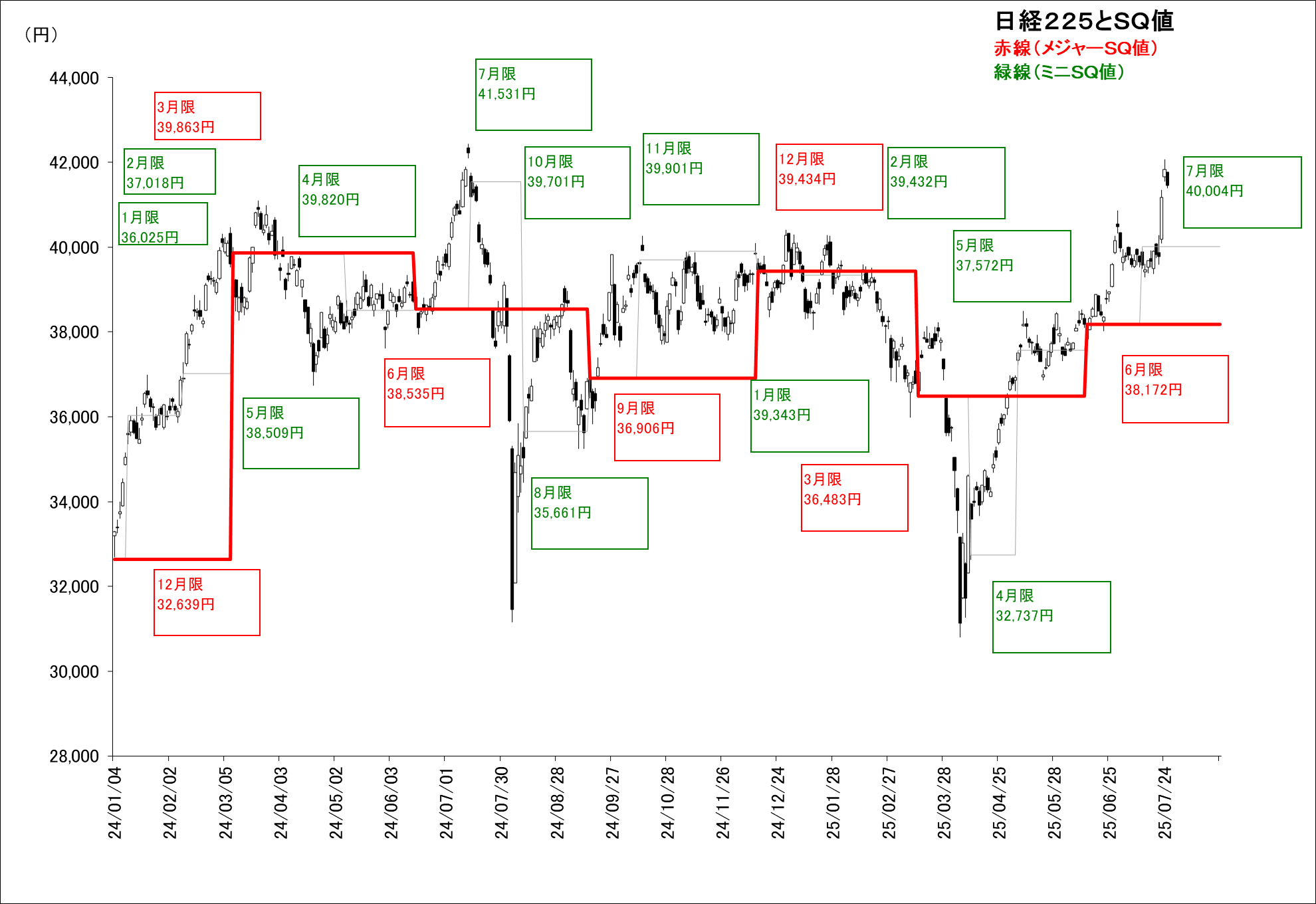 マーケット｜SBI証券