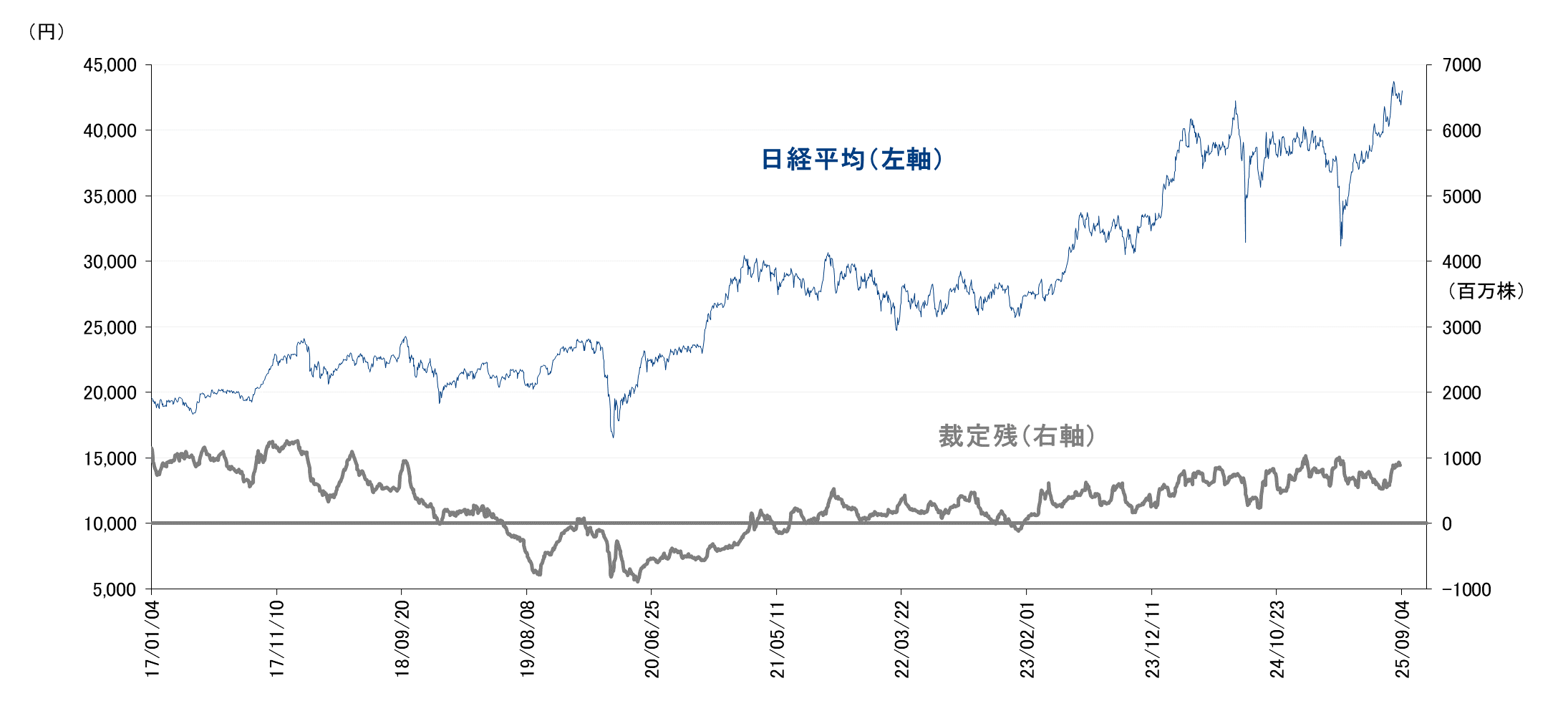 マーケット｜SBI証券