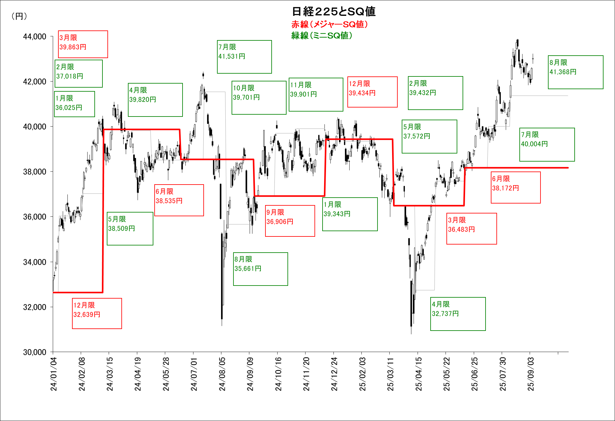 マーケット｜SBI証券