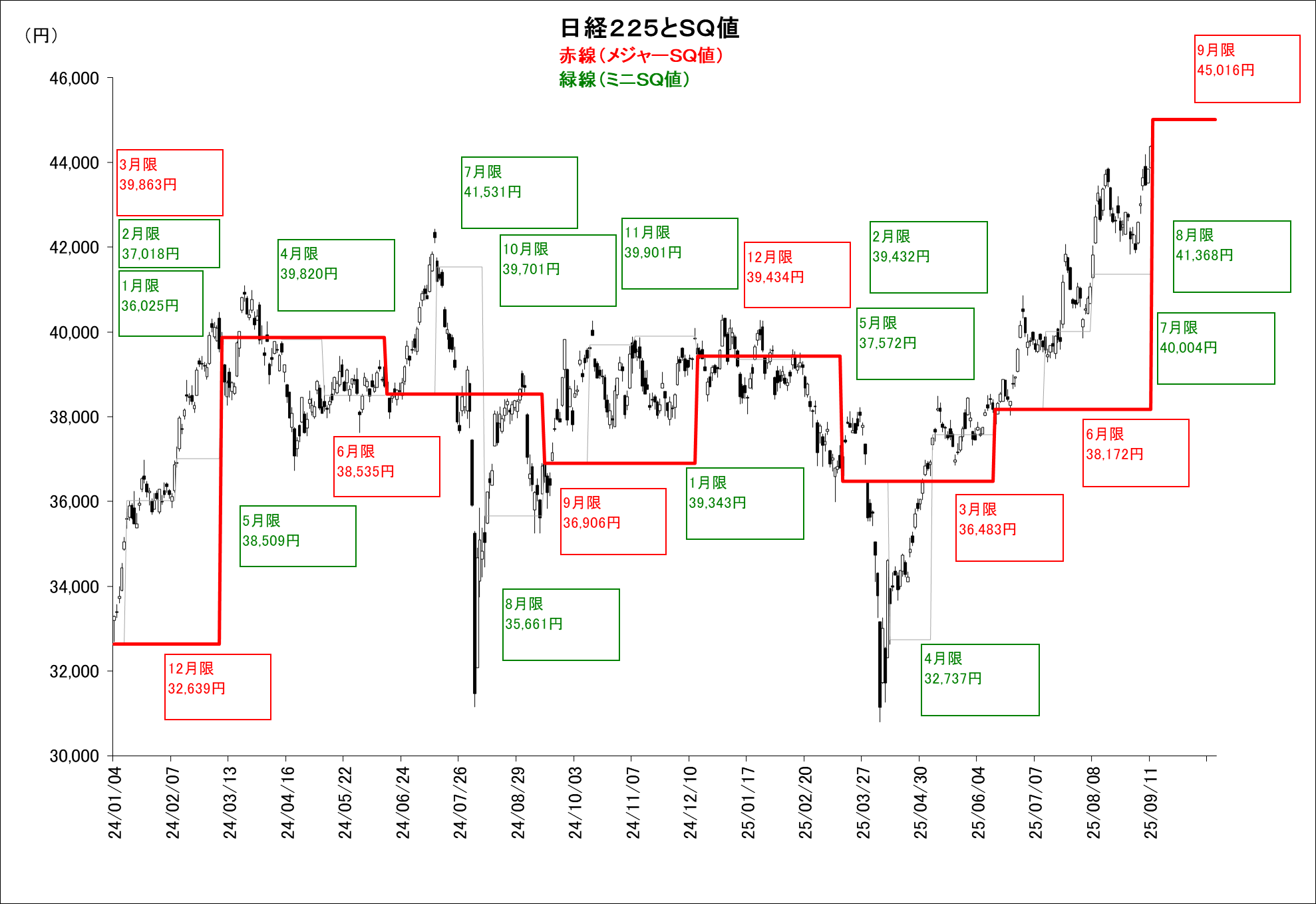 マーケット｜SBI証券