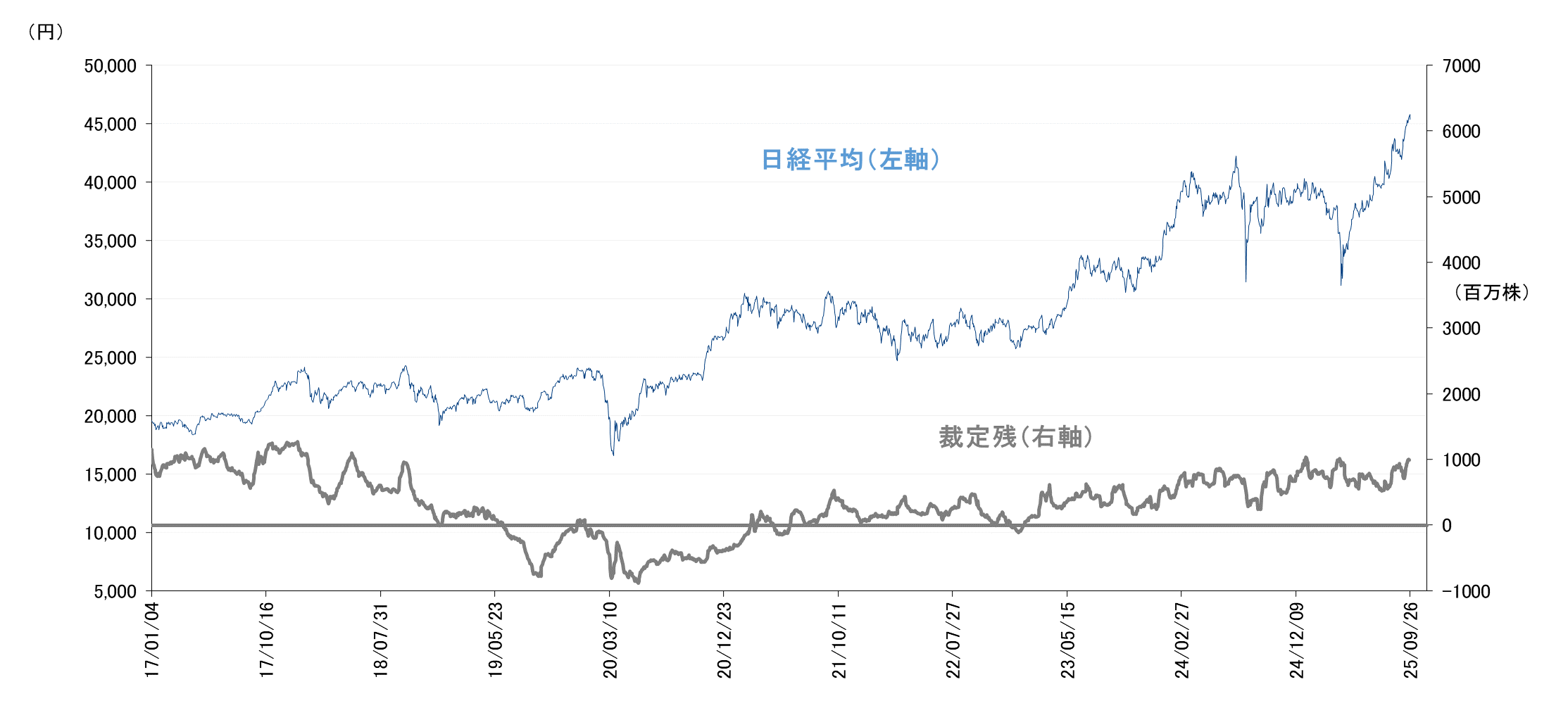 マーケット｜SBI証券