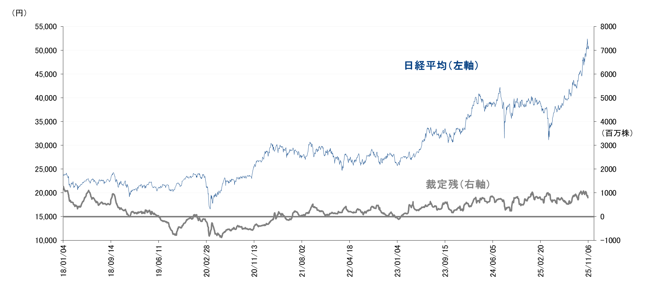 マーケット｜SBI証券