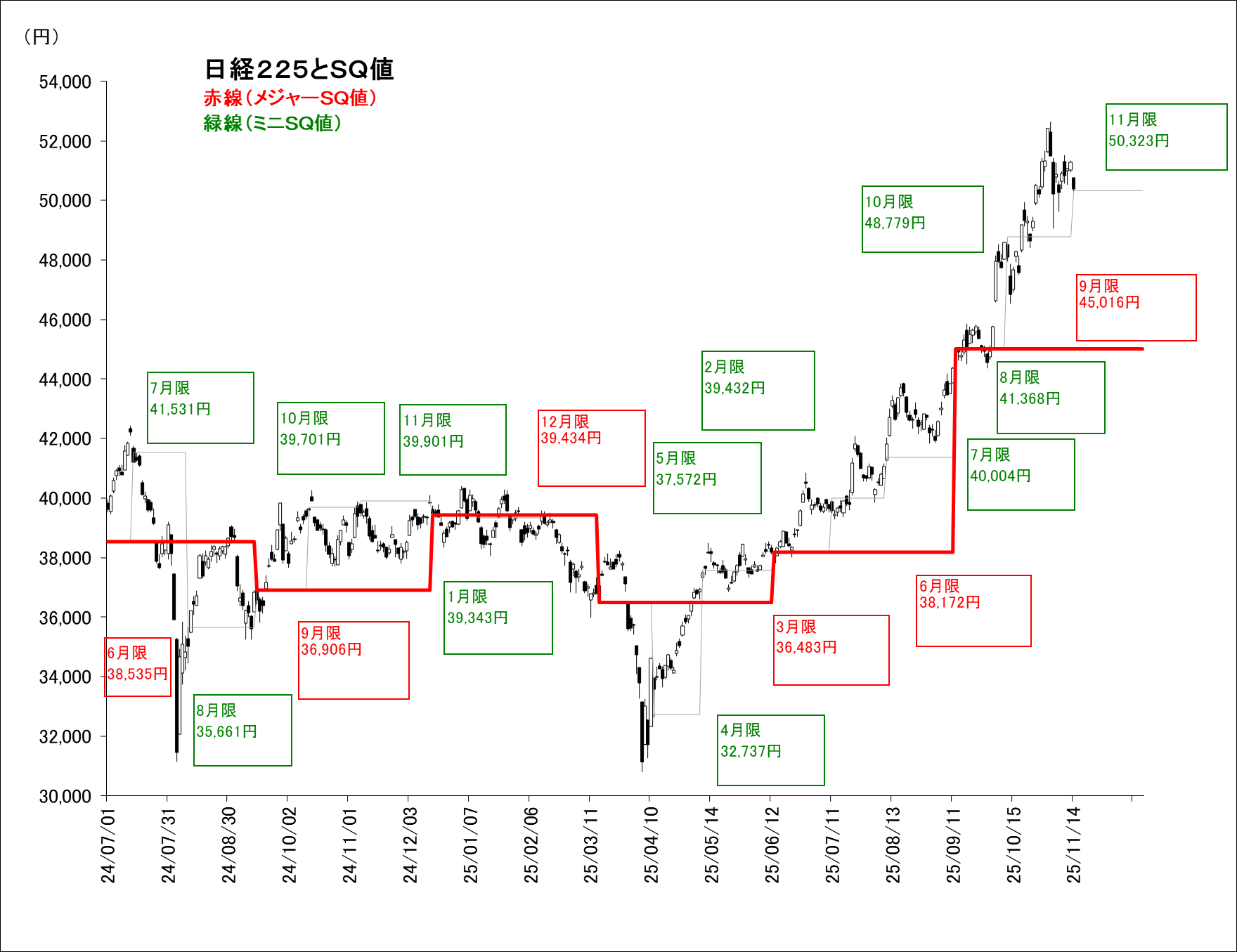 マーケット｜SBI証券