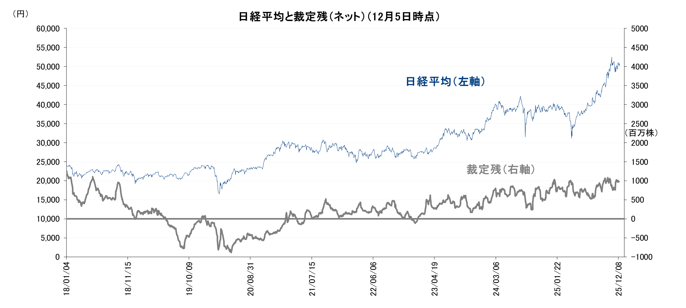 マーケット｜SBI証券