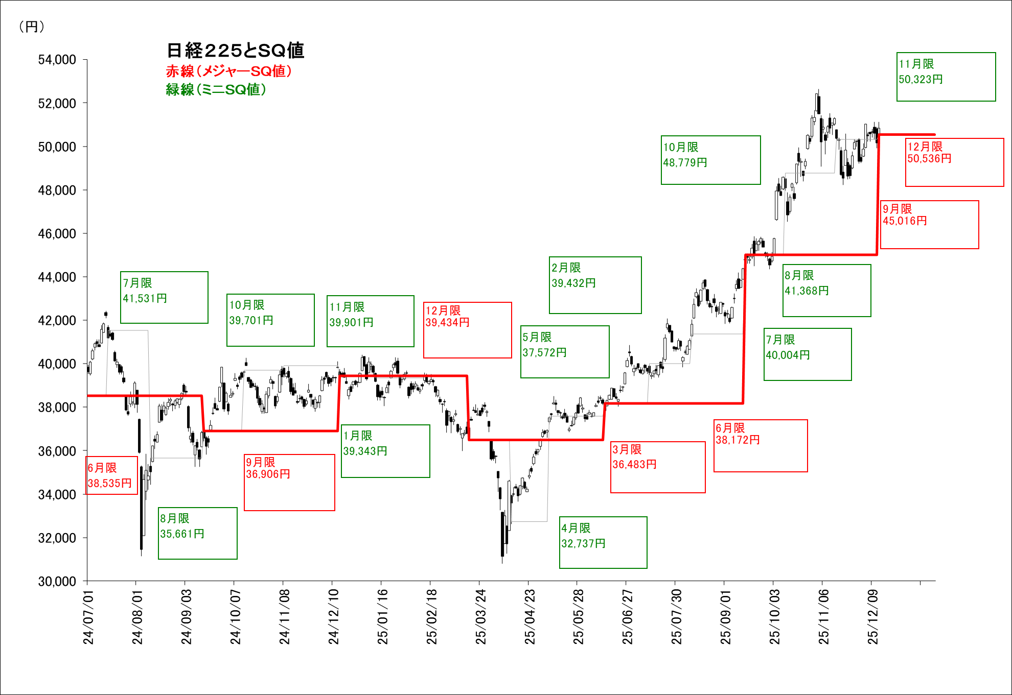 マーケット｜SBI証券