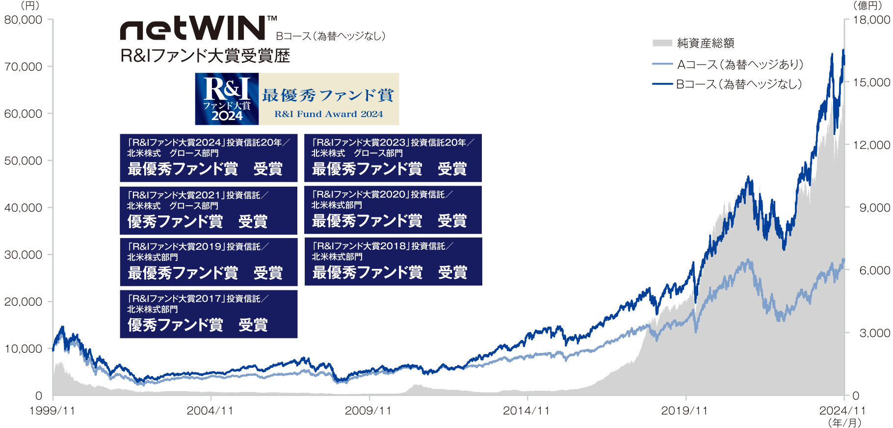 ゴールドマン・サックス・アセット・マネジメント netWIN｜SBI証券