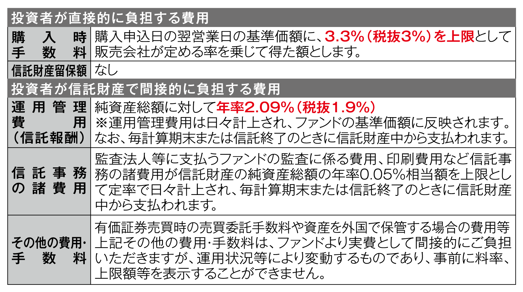 新しい車種データをインターネットからダウンロードすることは