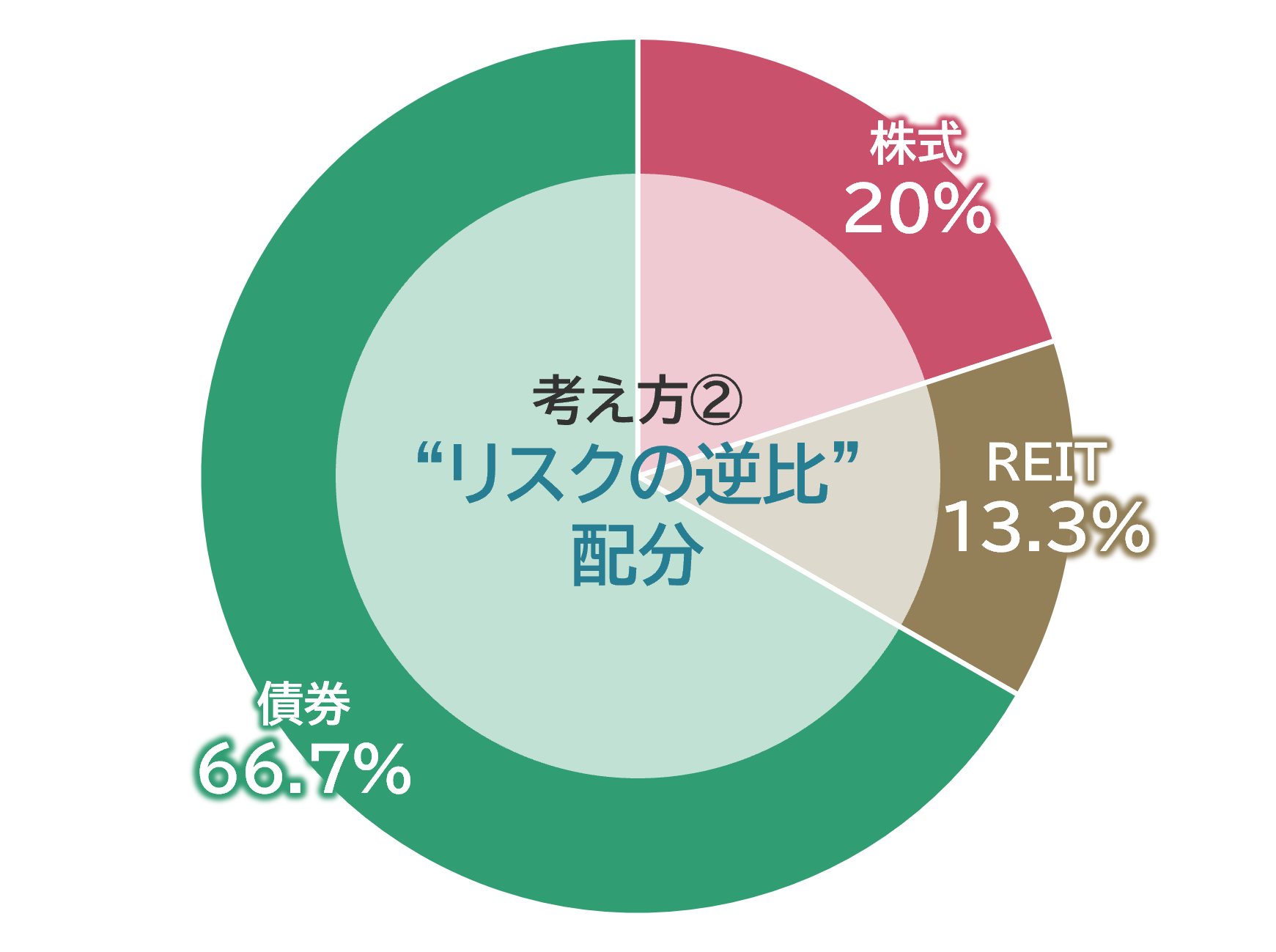 ファンド投資のモニタリング手法 : スキーム概要からSSAE16レポートの読み… ファンド投資のモニタリング手法 : スキーム概要からSSAE16