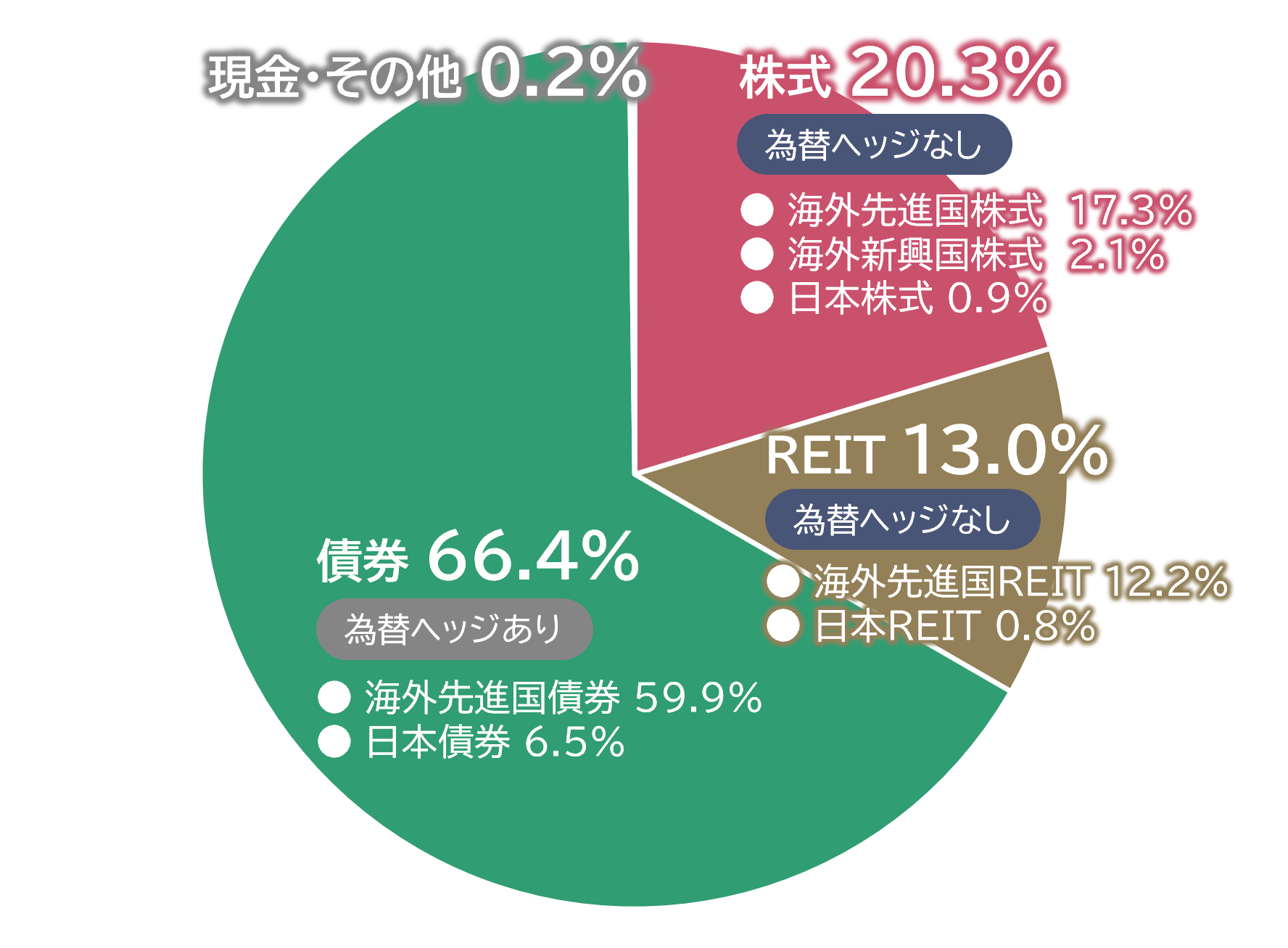SBI証券