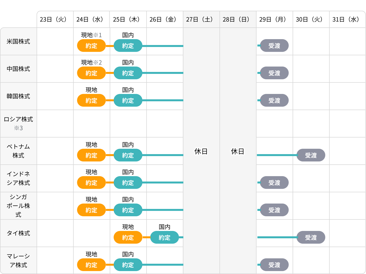 2025年 NISA制度の取引とお手続き｜SBI証券