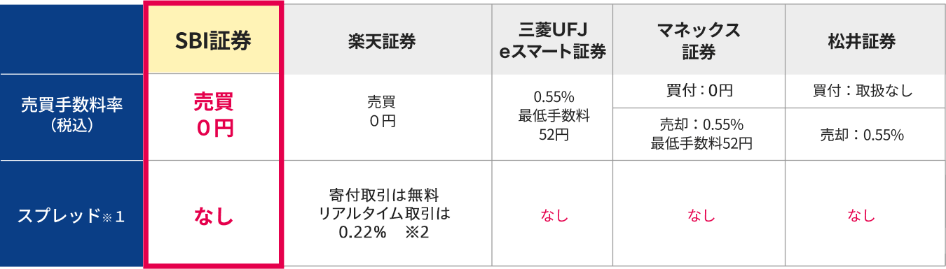 比較表