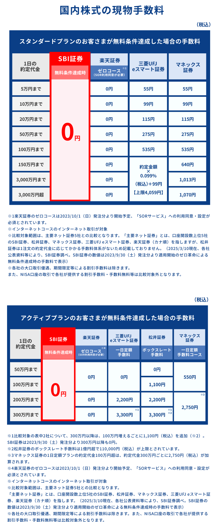 SBI証券の株式投資-part2