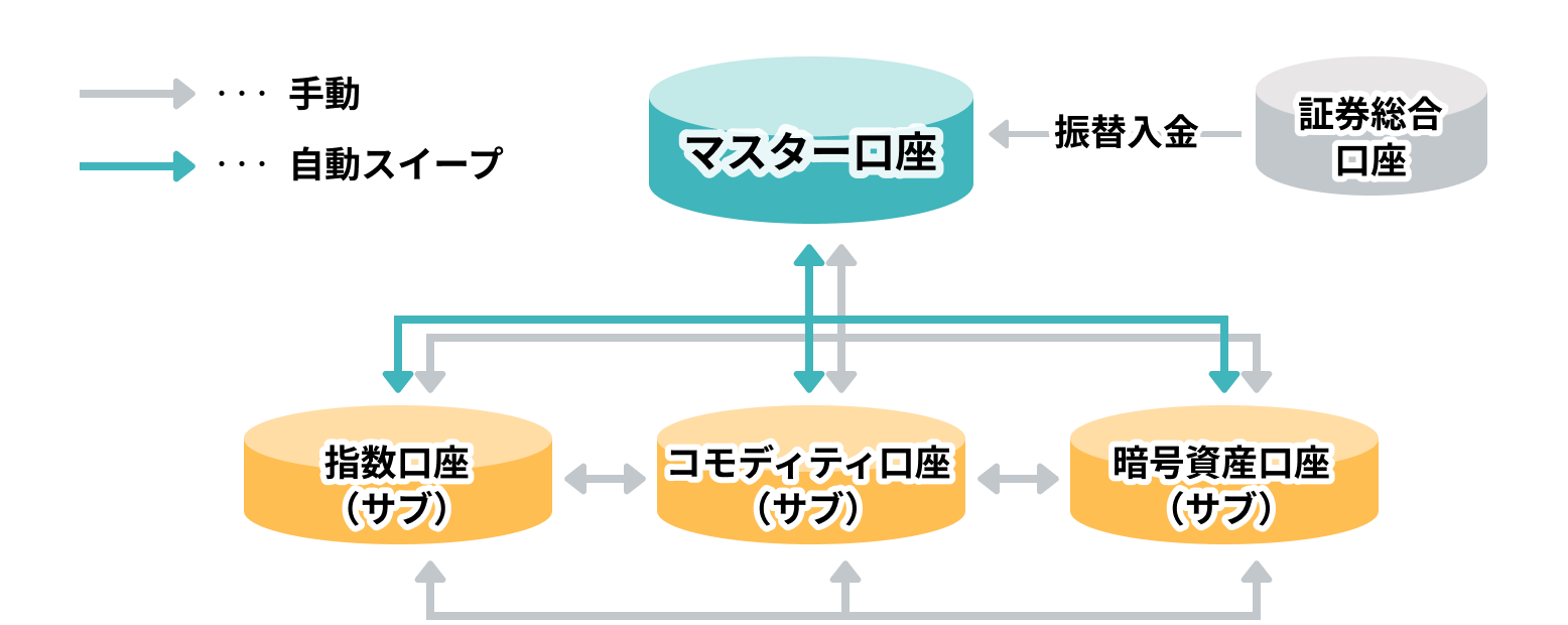 店頭CFD -サービス概要｜SBI証券