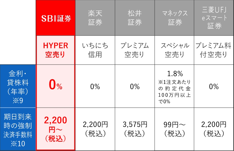 イメージ：主要証券会社との比較