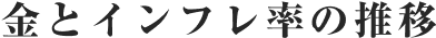 金とインフレ率の推移