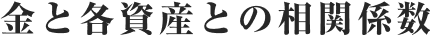 金と各資産との相関係数