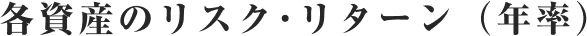 各資産のリスク･リターン（年率）