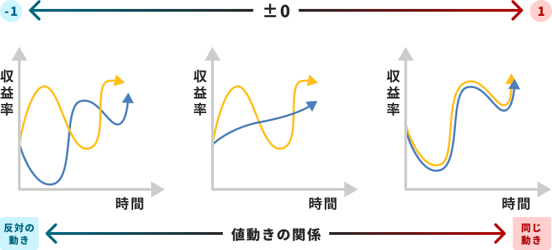 相関係数のイメージ図