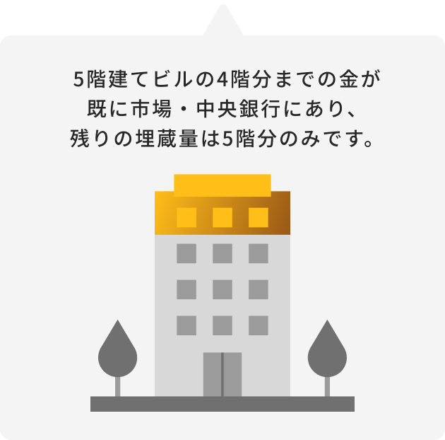 5階建てビルの4階分までの金が既に市場・中央銀行にあり、残りの埋蔵量は5階分のみです。