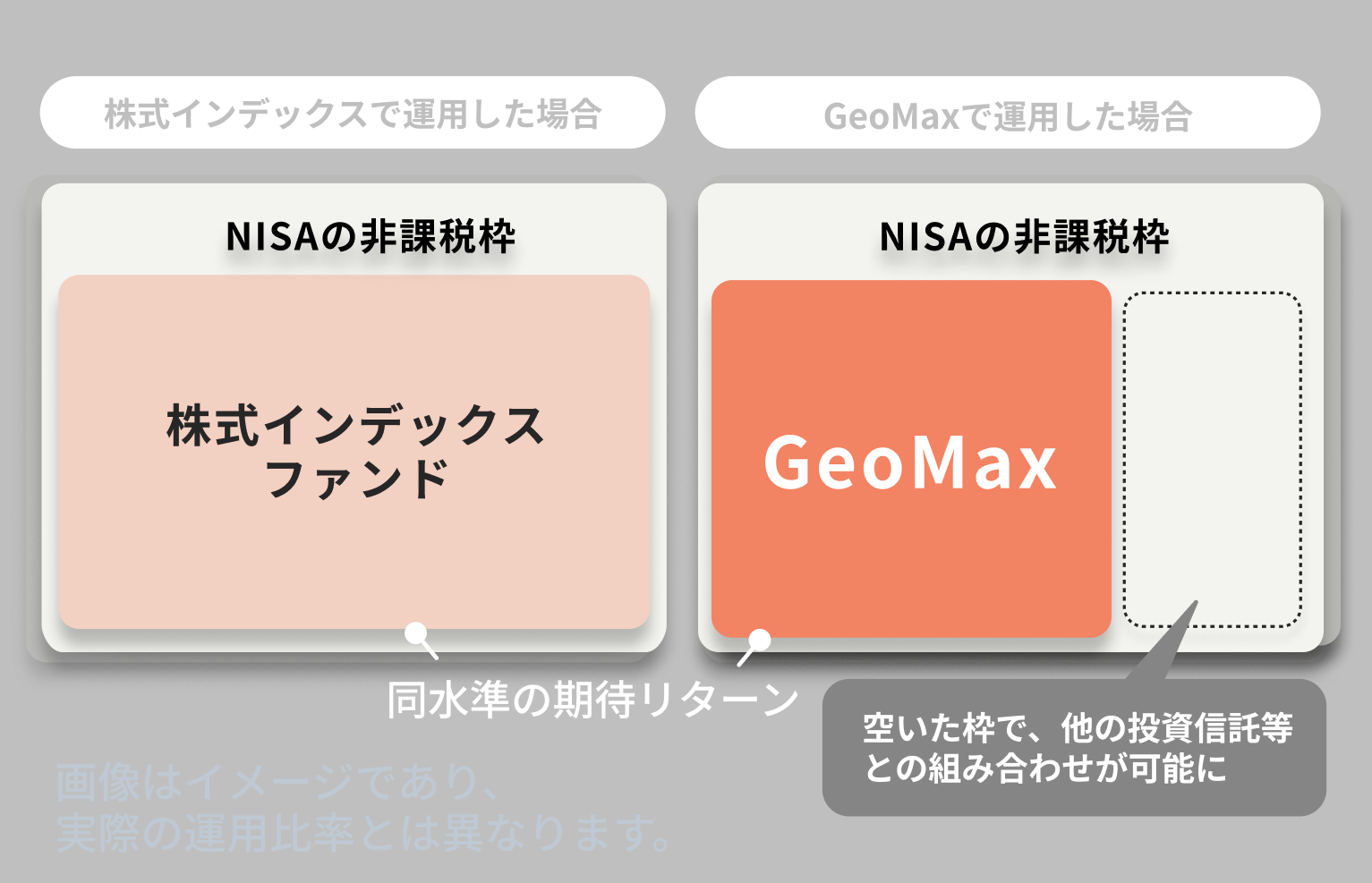枠の有効活用