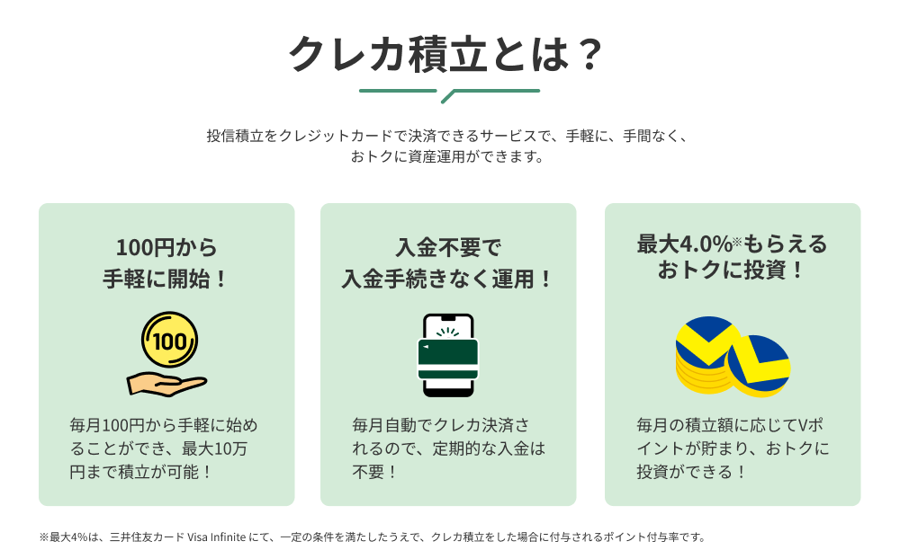 SBI証券のクレカ積立