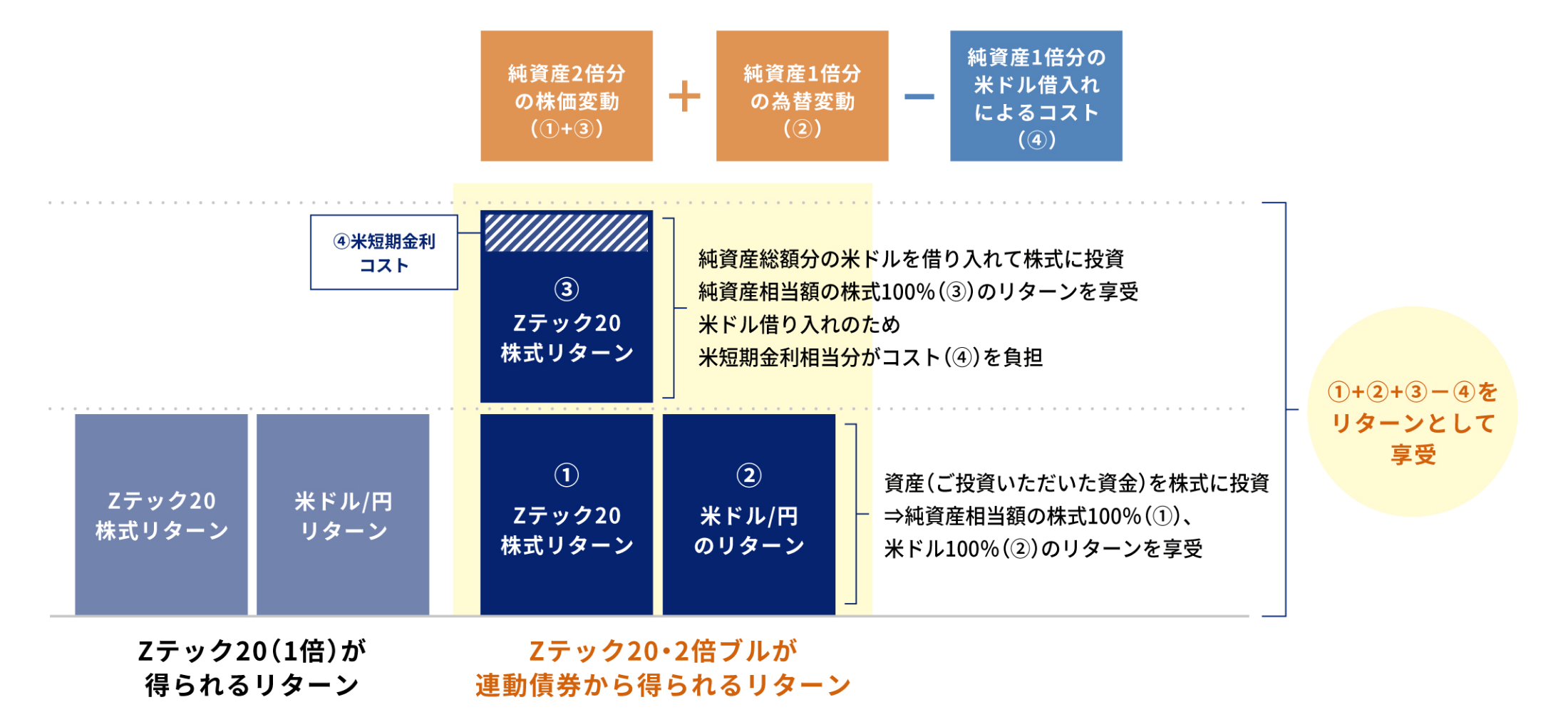 Zテック20(シミュレーション)