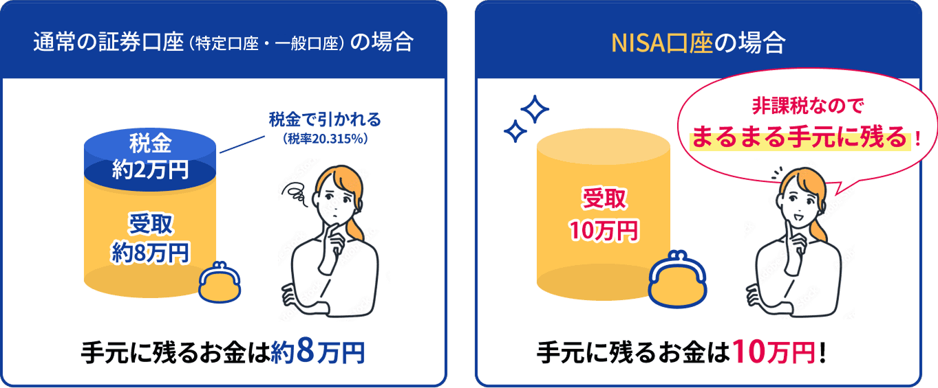 図