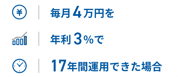 毎月4万円を、年利3%で、17年間運用できた場合