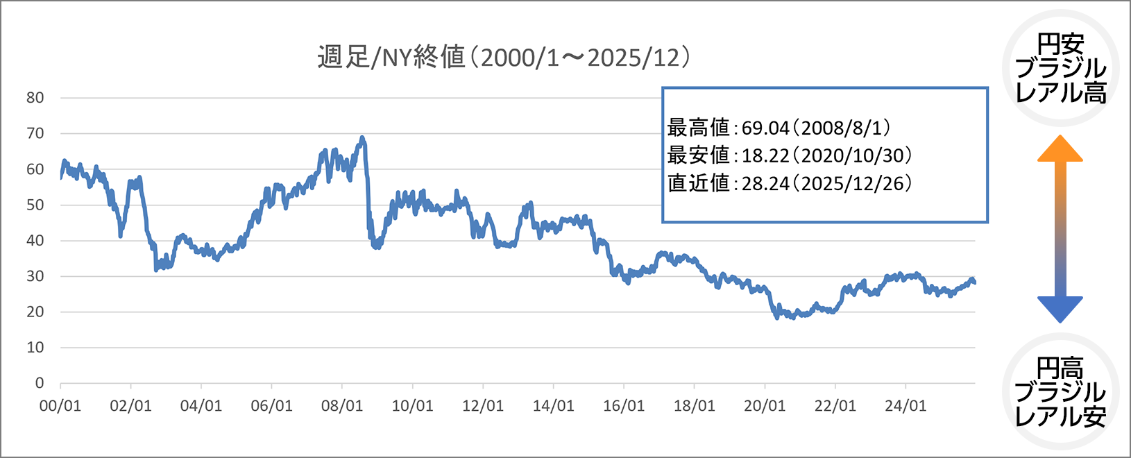 アフリカ開発銀行 2030/2/6満期 ブラジルレアル建債券（円貨決済型）｜SBI証券