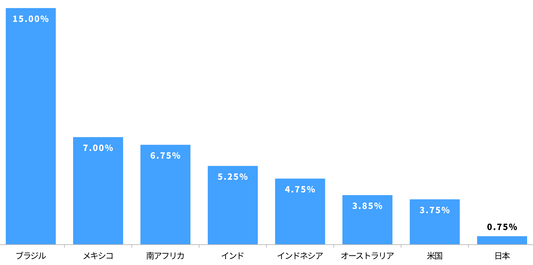 �e���̐������