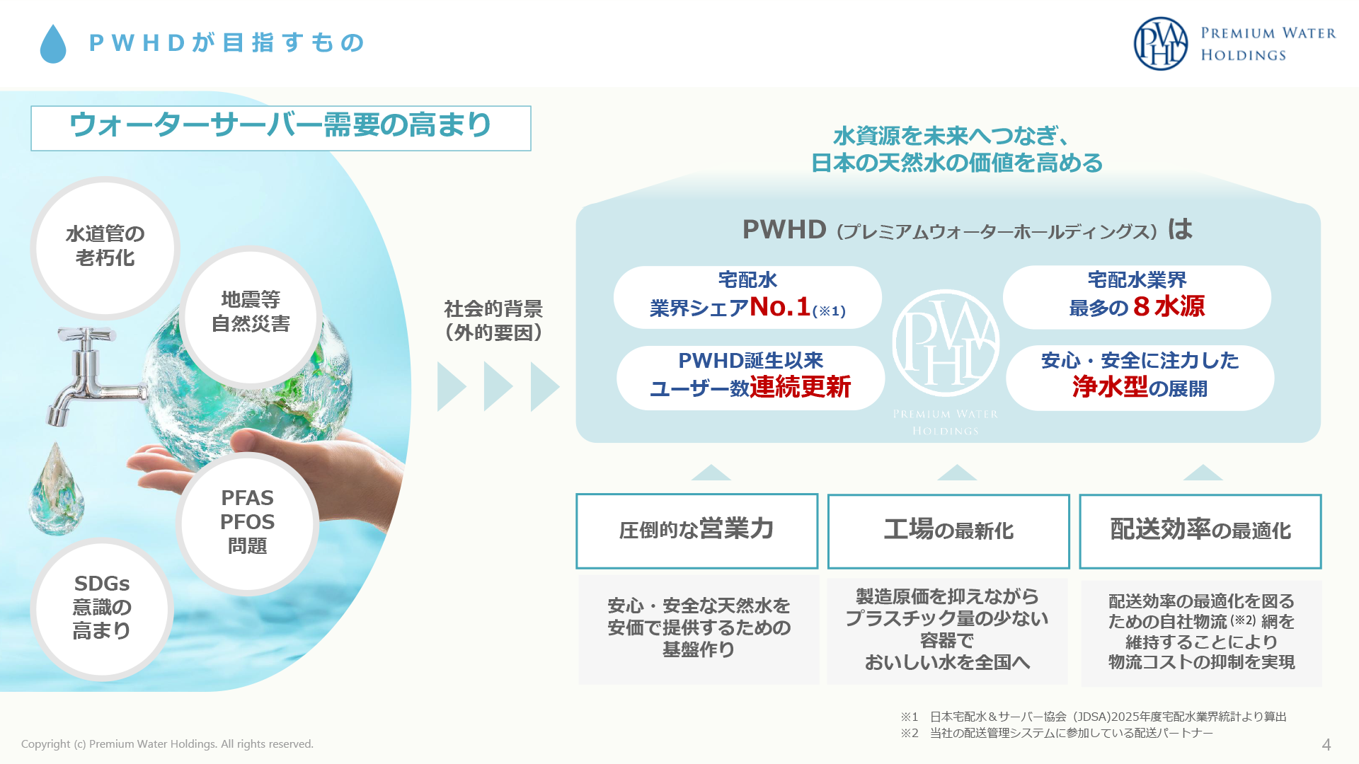 株式会社プレミアムウォーターホールディングス第13回無担保社債（社債
