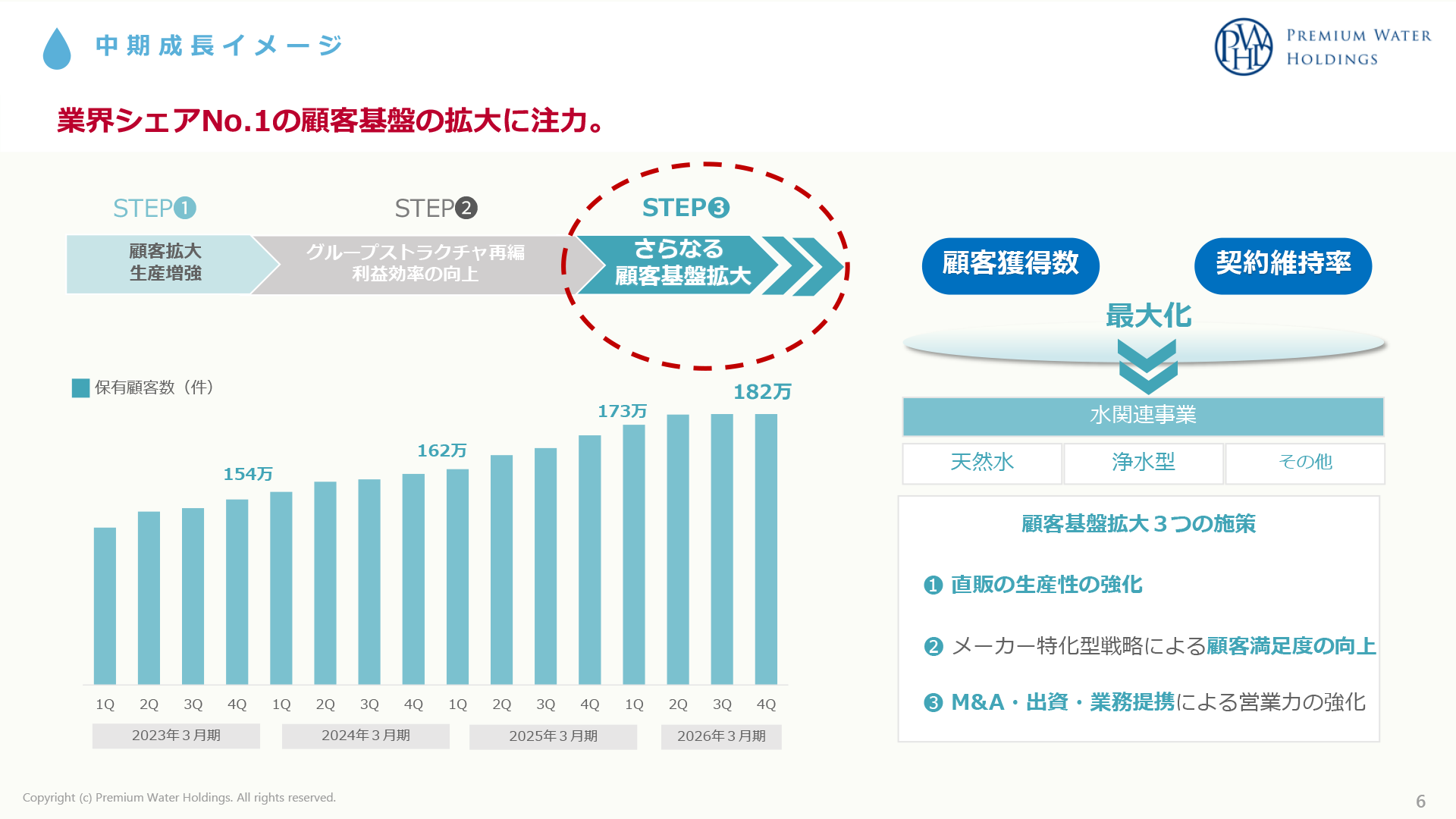 株式会社プレミアムウォーターホールディングス第13回無担保社債（社債
