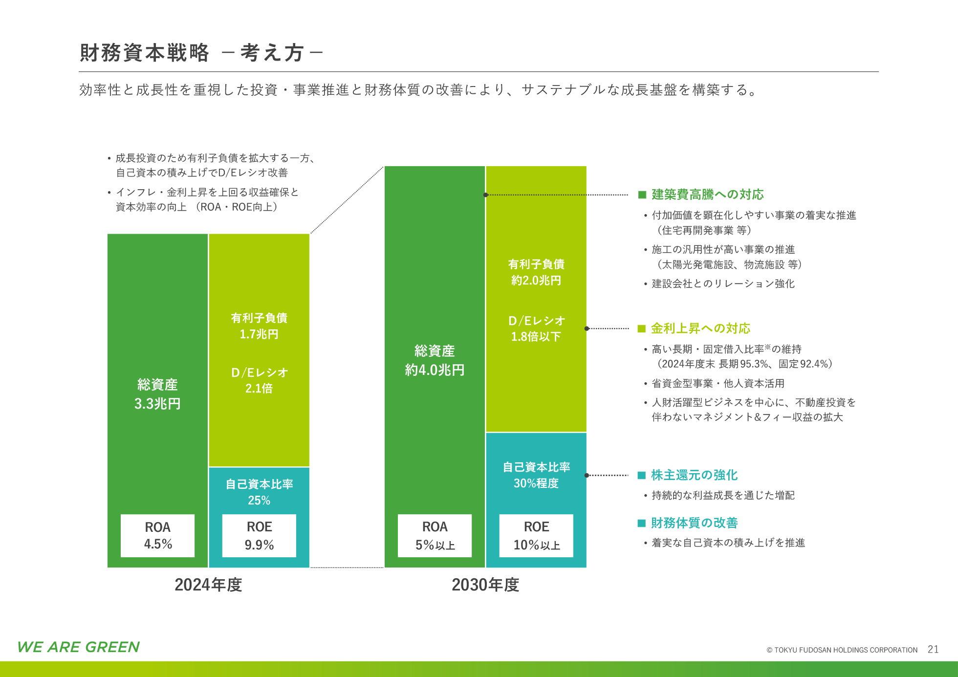 �����o�c�v��2030(2025/5/9���\)�@21�y�[�W