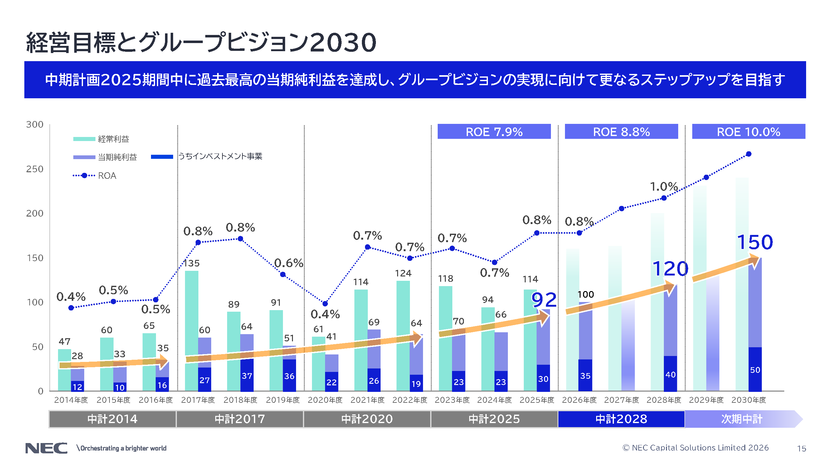 nec キャピタル ソリューション 株価