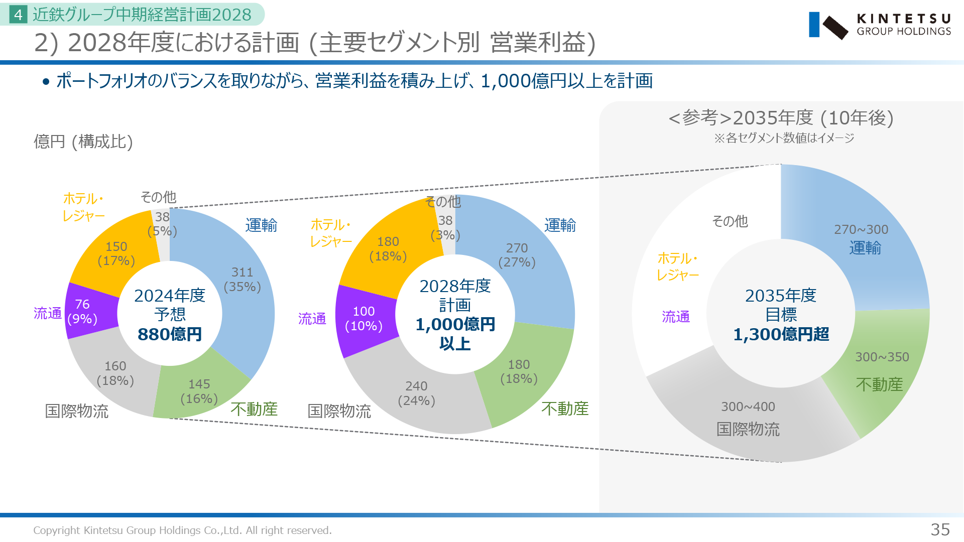 発行体ビジネス資料画像3