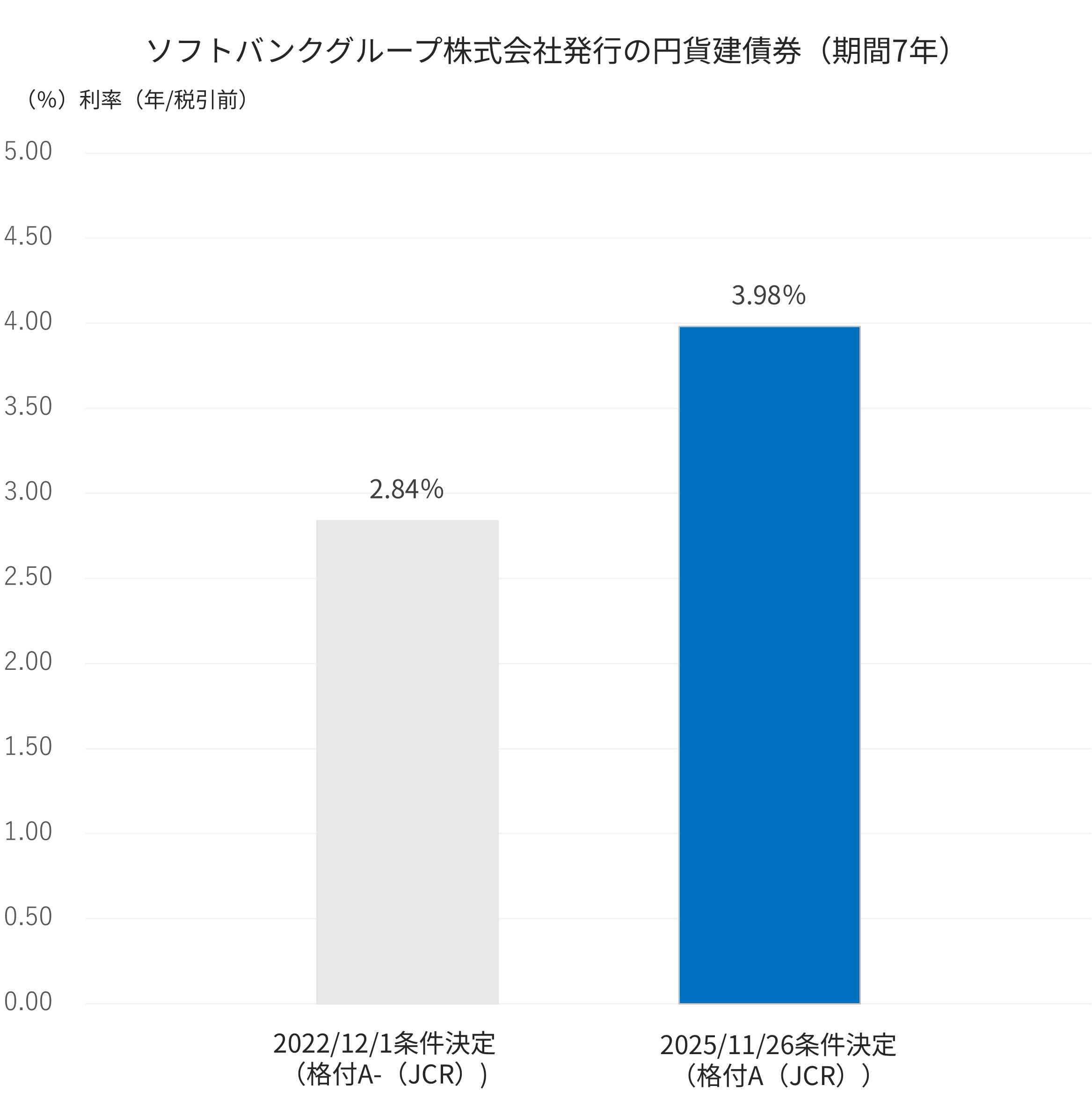 SBI証券｜株・FX・投資信託・確定拠出年金・NISA