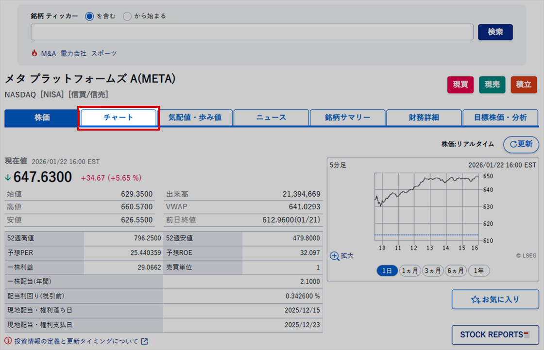 最も簡単なチャート分析「移動平均線大循環分析」｜SBI証券 投資情報メディア