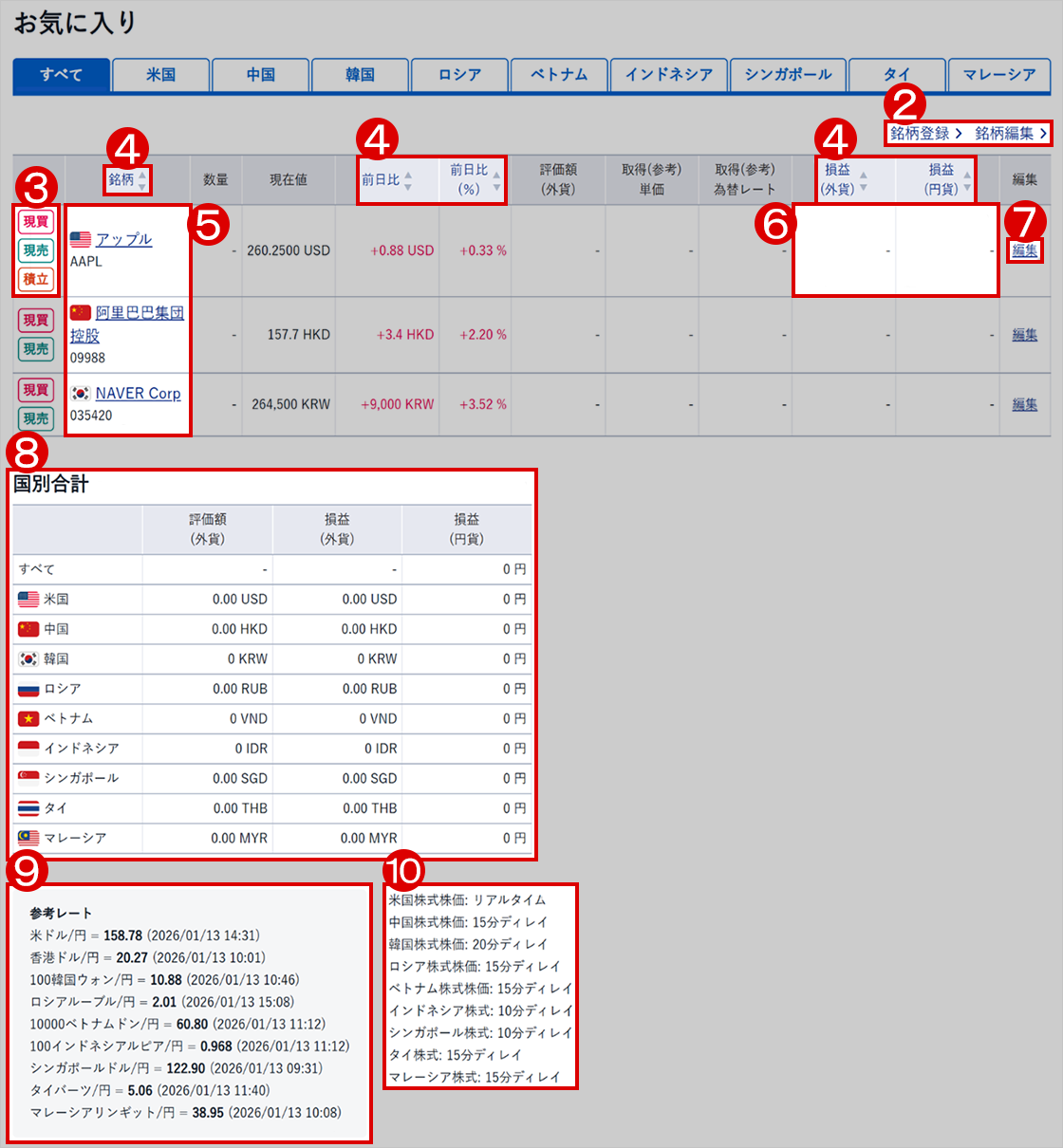 外国株式・海外ETF｜SBI証券