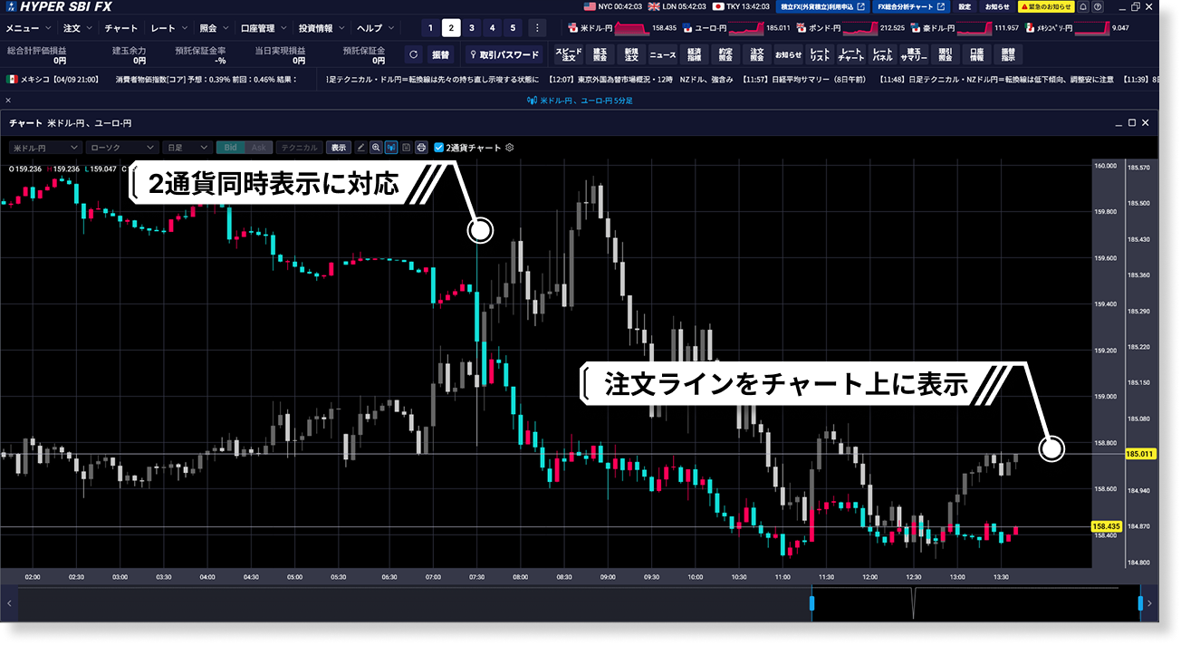 2通貨同時表示に対応。注文ラインをチャート上に表示