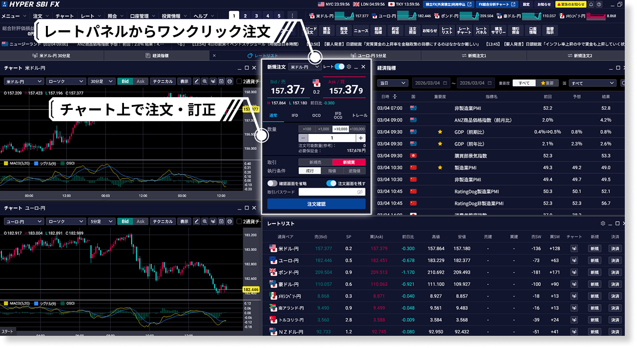レートパネルからワンクリック注文。チャート上で注文・訂正