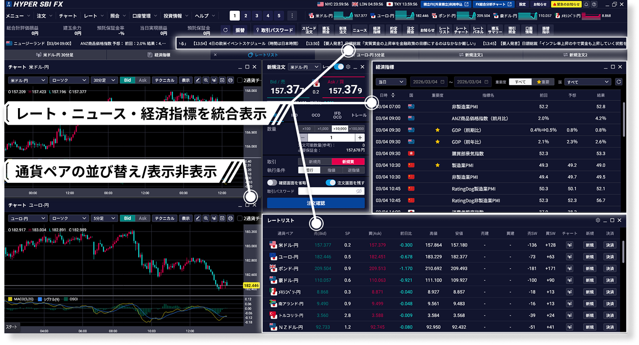 レート・ニュース・経済指標を統合表示。通貨ペアの並び替え/表示非表示